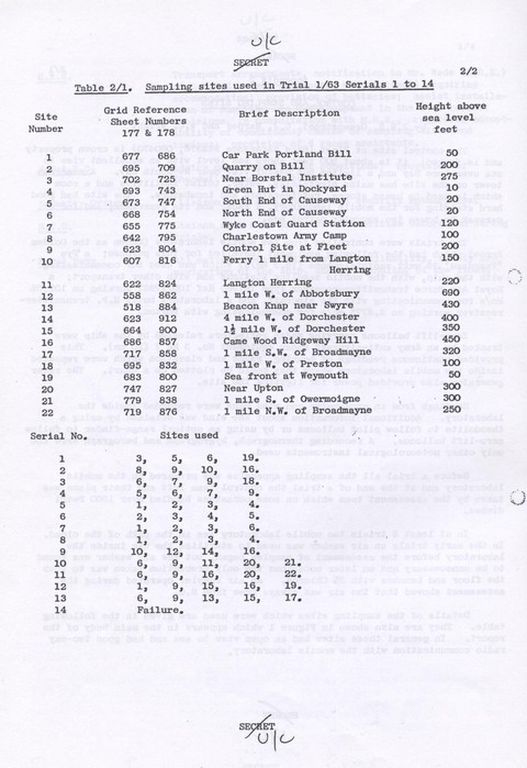 FTR NO 3 SAMPLING LOCATIONS.jpg
