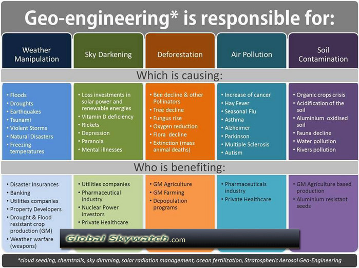 Geoengineering is Causing, 2.jpg