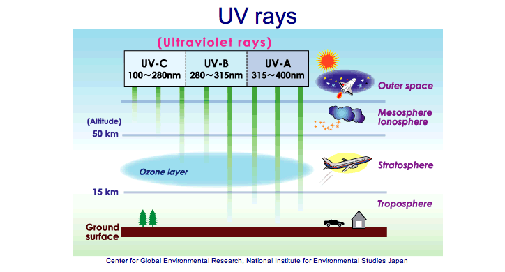 Screen-Shot-2013-07-23-at-9.38.12-AM UV Rays like they ought to be.png