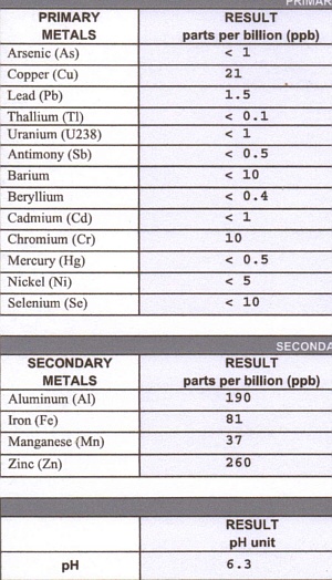 06-28-13_Water_Test_Results,Zoom,w300.jpg